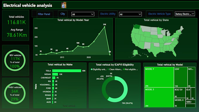 Gig Preview - Do data analysis and create dynamic dashboard in power bi