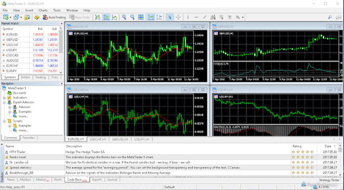 Gig Preview - Develop expert advisor, forex expert advisor, forex robot, indicator with mql