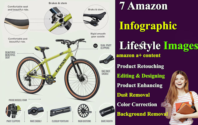 Bestseller - design amazon listing pictures product infographic or lifestyle image