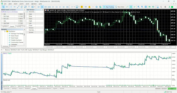 Gig Preview - Develop forex trading bot, mt4 mt5 eas, expert advisor and custom indicator