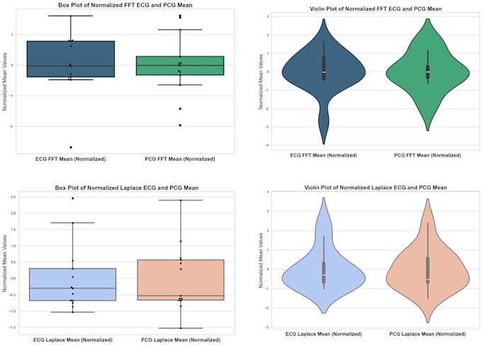 Gig Preview - Do statistical signal processing and analysis