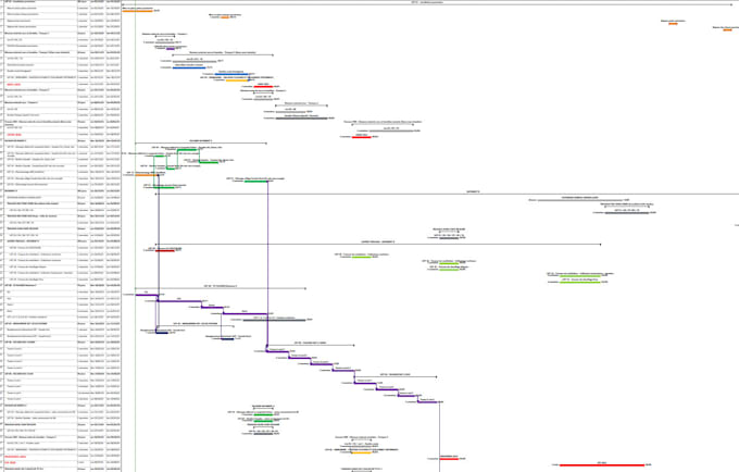 Gig Preview - Create gantt chart on ms project