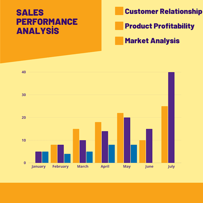 Gig Preview - Analyze and derive insights from your raw data using dashboards