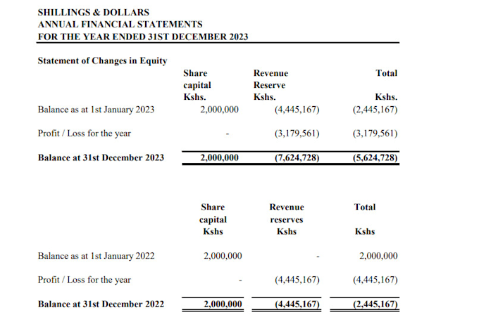 Gig Preview - Help with accounting and finance challenges