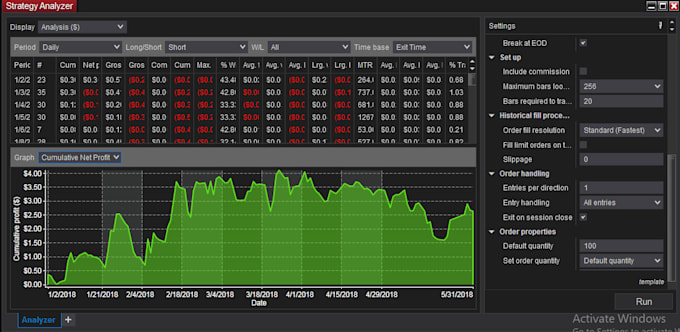 Gig Preview - Do a custom made indicator, strategy, addon bars for ninjatrader