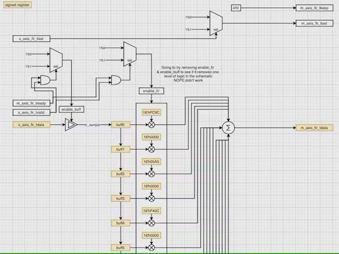 Gig Preview - Assist you with fpga projects, specializing in verilog vhdl