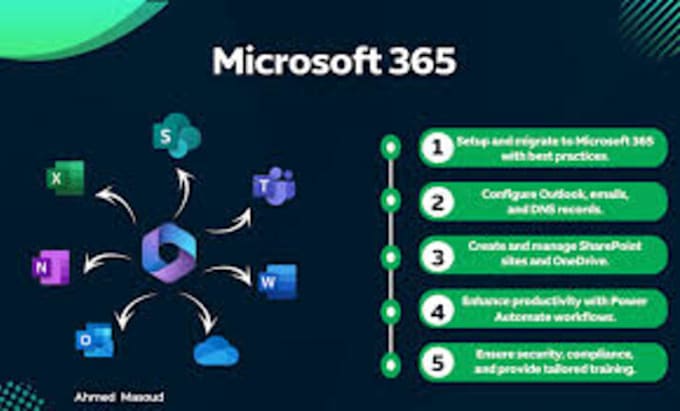 Gig Preview - Setup office 365, microsoft teams, exchange, emails, sharepoint, security