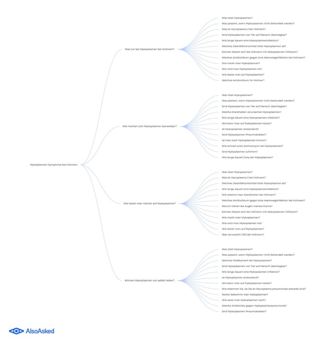 Gig Preview - Craft your winning startup business plan with precision and expertise