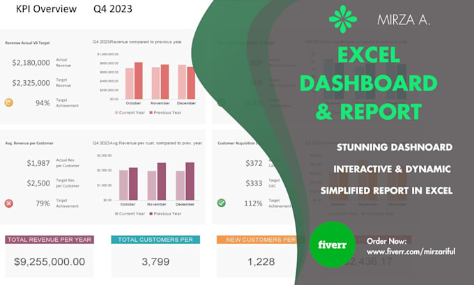 Gig Preview - Create stunning excel dashboards and reports for data visualization