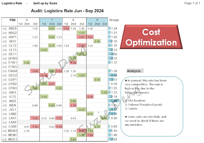 Gig Preview - Track and analyze your cost of goods