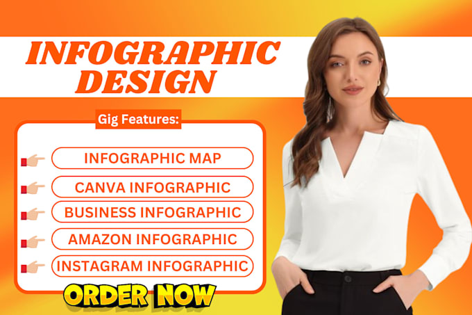 Gig Preview - Design custom business infographics, flowchart, canva, amazon infographics