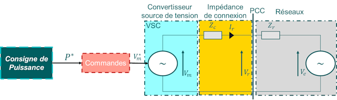 Bestseller - design and model power converters, electrical systems and control