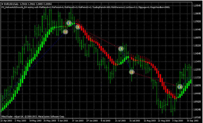 Gig Preview - Create and design a custom expert advisor for metatrader