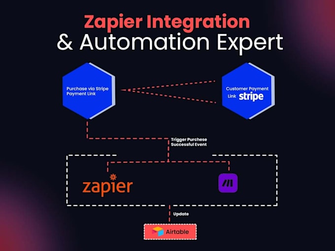 Gig Preview - Our agency will a develop automation workflows using zapier, make and airtable