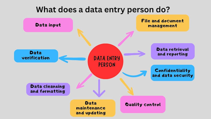 Bestseller - do data entry in excel word pdf and images for you