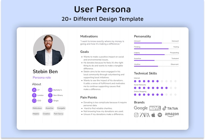 Gig Preview - Design a user persona, user journey map, empathy map UX research, UX case study