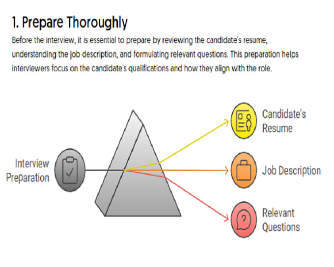 Gig Preview - Create a graphic presentation that will make a visual impact on your prospects