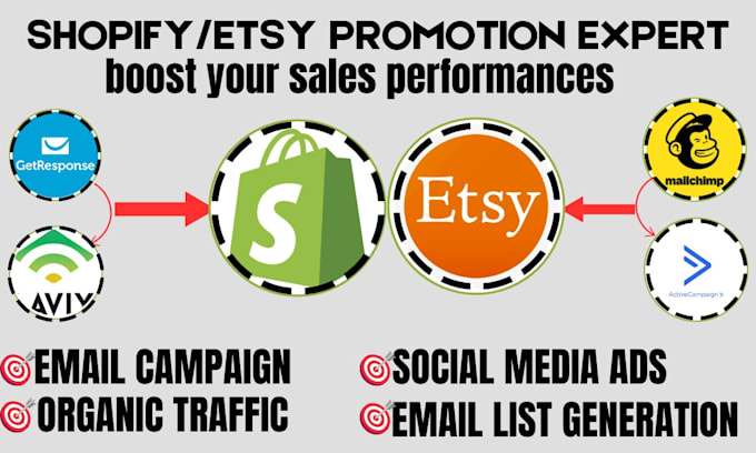 Gig Preview - Boost shopify sales shopify marketing etsy promotion email campaign management