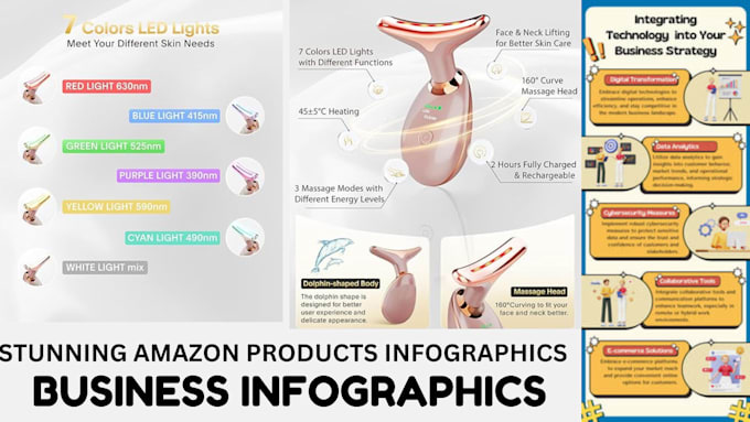 Gig Preview - Design create infographics stunning amazon product listing infographic pictures