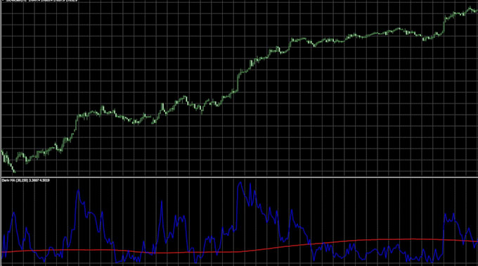 Gig Preview - Code expert advisor, forex trading bot, forx indicators for mt4 mt5 in mql4 mql5