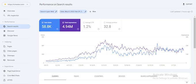 Gig Preview - Be your SEO consultant and google strategy expert