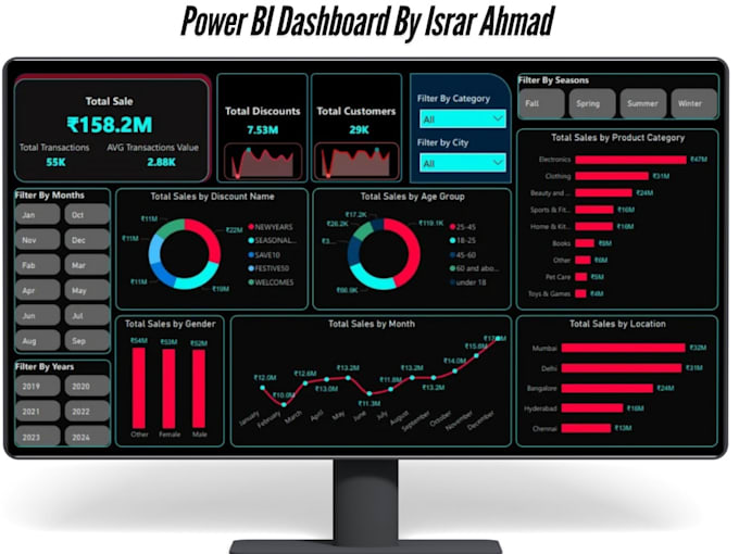 Gig Preview - Create professional power bi dashboards