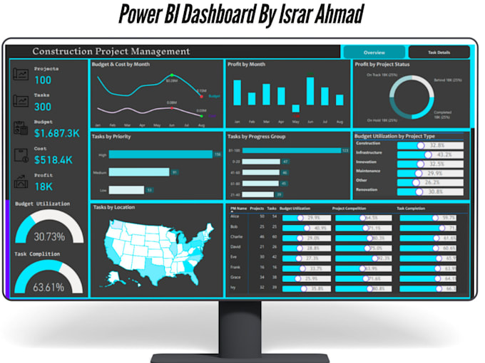 Gig Preview - Create power bi dashboards for your business