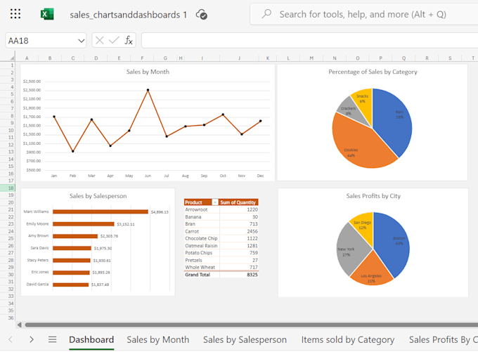 Gig Preview - Conversion cvs to excel, data cleaning, charts