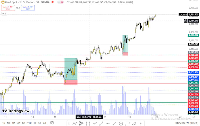 Gig Preview - Teach ict trading in the light of vsa