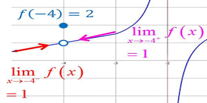 Gig Preview - Solve calculus problems having integration  derivation with detailed solution