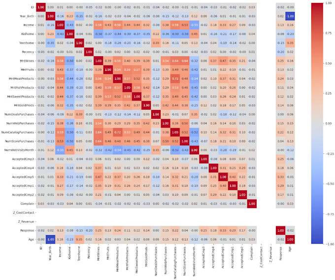 Gig Preview - Do image processing, clustering, classification, sentiment analysis projects