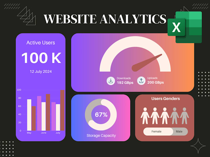 Gig Preview - Create interactive dashboards in excel and google sheets