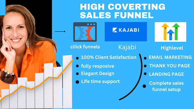 Gig Preview - Design your clickfunnels sales funnel, landing page gohighlevel kajabi website