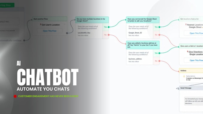 Gig Preview - Do ai chatbot development using extensions like manychat