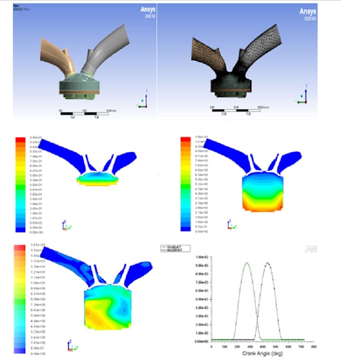 Gig Preview - Do cfd, static structural analysis and thermal simulation projects on ansys