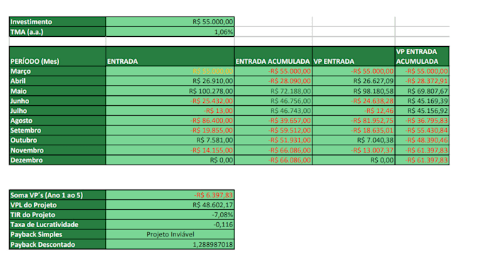 Bestseller - fazer planilhas financeiras bem estruturadas