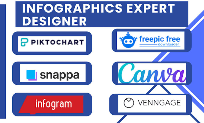 Gig Preview - Setup presentation on piktochart snappa infogram freepic canva venngage visme