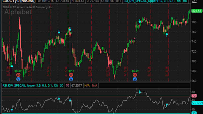 Gig Preview - Code trading strategy for tradingview, ninjatrader, thinkorswim and ctrader