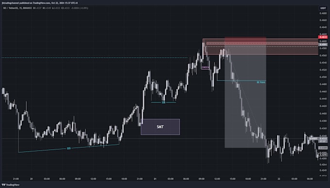 Gig Preview - Teach you on trading and how the market really moves