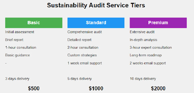 Bestseller - do sustainability audit and consulting