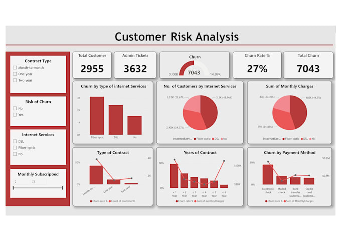 Gig Preview - Create professional power bi dashboards and reports