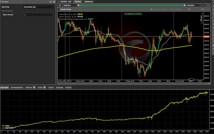 Gig Preview - Develop automated bot for ctrader mt5 ninjatrader ninjascript mt4 arbitrage bot