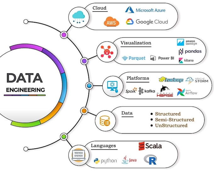 Gig Preview - Be a tutor for data engineer, pyspark, python and sql