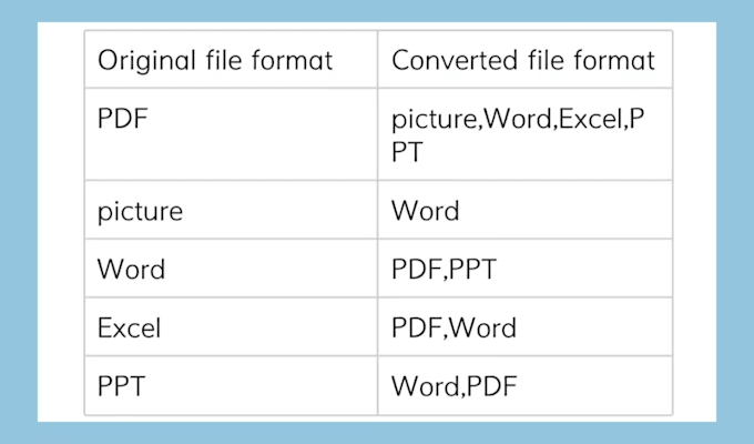 Gig Preview - Convert a file to one desired file type