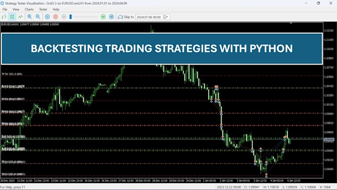 Gig Preview - Backtest your trading strategy with python