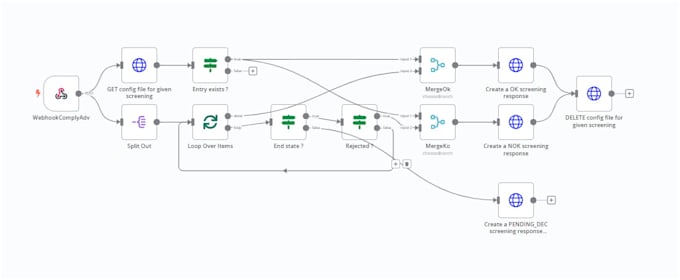 Bestseller - help you building workflows in n8n