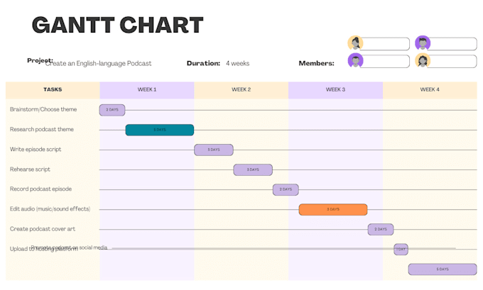 Gig Preview - Do in project management, gantt chart, schedule tracker