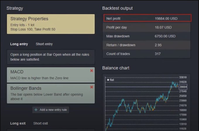 Gig Preview - Build hft trading bot, 3commas trading bot, froex trading bot, copy trading bot