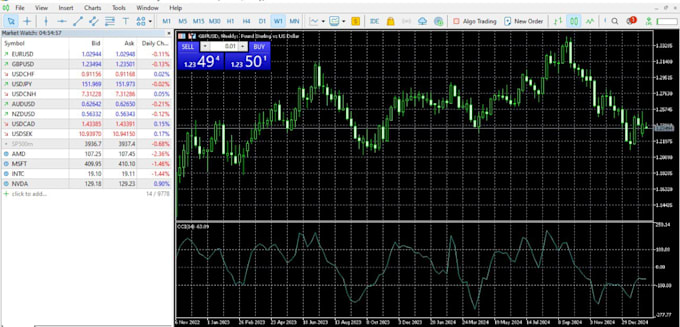 Gig Preview - Code forex eas, expert advisor, mt4 eas, mt5 eas, and indicator, forex eas bot