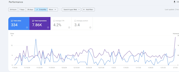 Gig Preview - Do technical seo for wordpress